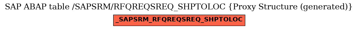 E-R Diagram for table /SAPSRM/RFQREQSREQ_SHPTOLOC (Proxy Structure (generated))