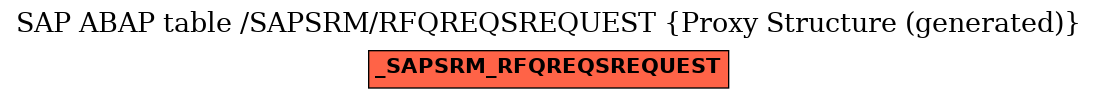 E-R Diagram for table /SAPSRM/RFQREQSREQUEST (Proxy Structure (generated))