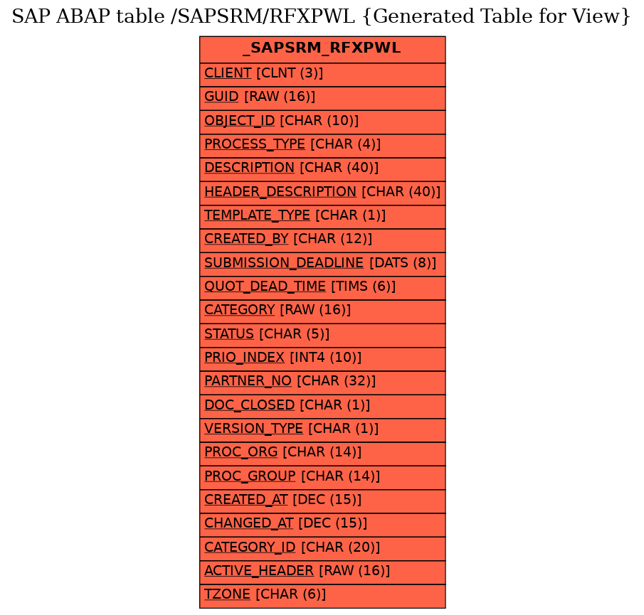 E-R Diagram for table /SAPSRM/RFXPWL (Generated Table for View)