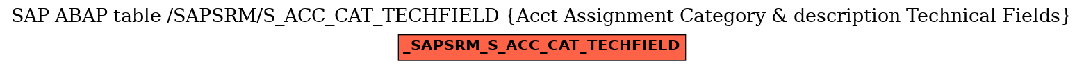 E-R Diagram for table /SAPSRM/S_ACC_CAT_TECHFIELD (Acct Assignment Category & description Technical Fields)