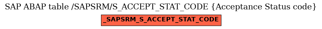 E-R Diagram for table /SAPSRM/S_ACCEPT_STAT_CODE (Acceptance Status code)