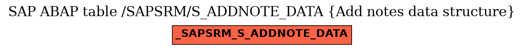 E-R Diagram for table /SAPSRM/S_ADDNOTE_DATA (Add notes data structure)