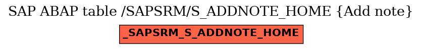 E-R Diagram for table /SAPSRM/S_ADDNOTE_HOME (Add note)