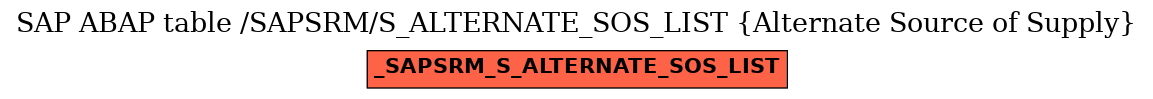 E-R Diagram for table /SAPSRM/S_ALTERNATE_SOS_LIST (Alternate Source of Supply)