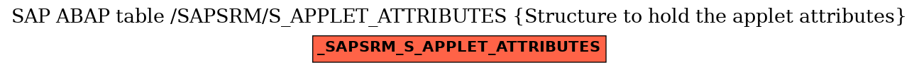 E-R Diagram for table /SAPSRM/S_APPLET_ATTRIBUTES (Structure to hold the applet attributes)