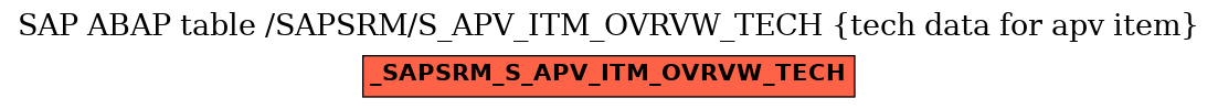 E-R Diagram for table /SAPSRM/S_APV_ITM_OVRVW_TECH (tech data for apv item)