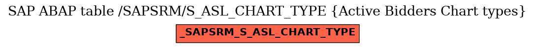 E-R Diagram for table /SAPSRM/S_ASL_CHART_TYPE (Active Bidders Chart types)