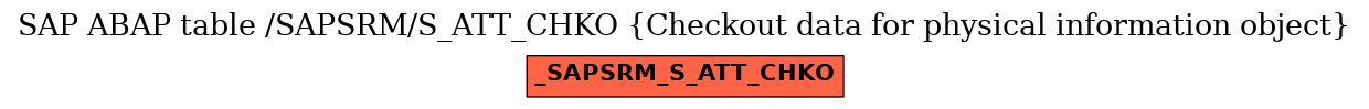 E-R Diagram for table /SAPSRM/S_ATT_CHKO (Checkout data for physical information object)