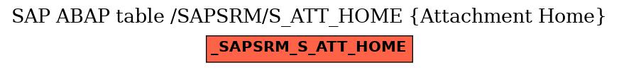 E-R Diagram for table /SAPSRM/S_ATT_HOME (Attachment Home)