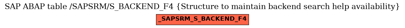 E-R Diagram for table /SAPSRM/S_BACKEND_F4 (Structure to maintain backend search help availability)