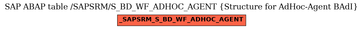 E-R Diagram for table /SAPSRM/S_BD_WF_ADHOC_AGENT (Structure for AdHoc-Agent BAdI)