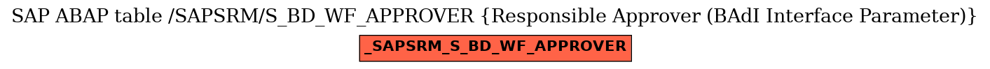 E-R Diagram for table /SAPSRM/S_BD_WF_APPROVER (Responsible Approver (BAdI Interface Parameter))