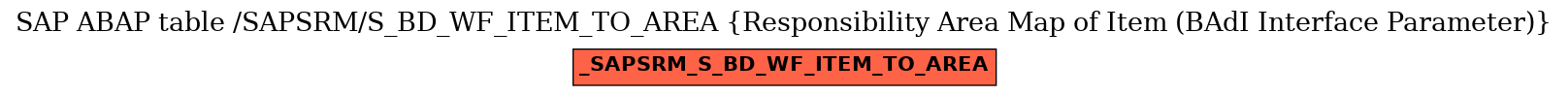 E-R Diagram for table /SAPSRM/S_BD_WF_ITEM_TO_AREA (Responsibility Area Map of Item (BAdI Interface Parameter))