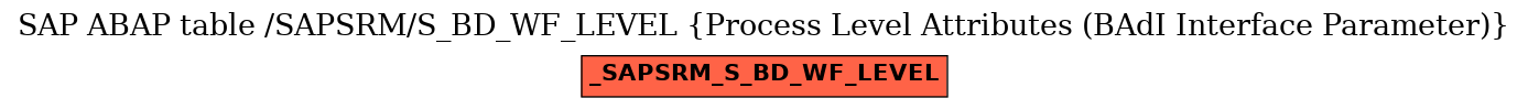E-R Diagram for table /SAPSRM/S_BD_WF_LEVEL (Process Level Attributes (BAdI Interface Parameter))