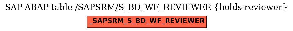 E-R Diagram for table /SAPSRM/S_BD_WF_REVIEWER (holds reviewer)