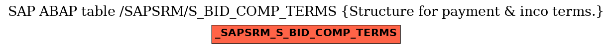 E-R Diagram for table /SAPSRM/S_BID_COMP_TERMS (Structure for payment & inco terms.)