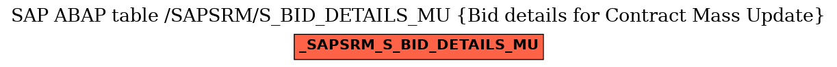 E-R Diagram for table /SAPSRM/S_BID_DETAILS_MU (Bid details for Contract Mass Update)