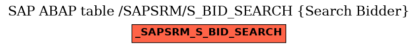 E-R Diagram for table /SAPSRM/S_BID_SEARCH (Search Bidder)