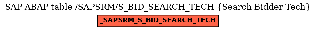 E-R Diagram for table /SAPSRM/S_BID_SEARCH_TECH (Search Bidder Tech)