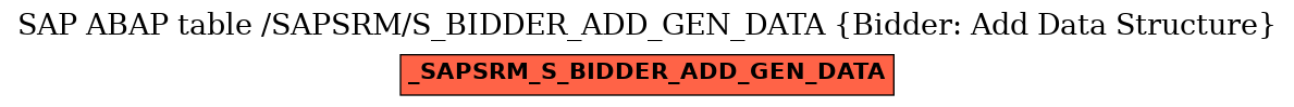E-R Diagram for table /SAPSRM/S_BIDDER_ADD_GEN_DATA (Bidder: Add Data Structure)
