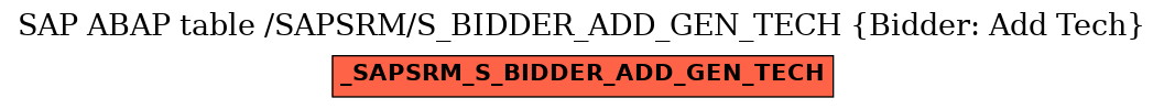E-R Diagram for table /SAPSRM/S_BIDDER_ADD_GEN_TECH (Bidder: Add Tech)