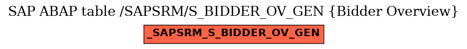 E-R Diagram for table /SAPSRM/S_BIDDER_OV_GEN (Bidder Overview)