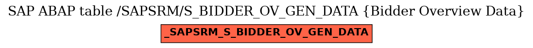 E-R Diagram for table /SAPSRM/S_BIDDER_OV_GEN_DATA (Bidder Overview Data)