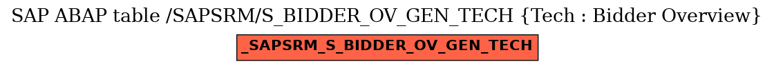 E-R Diagram for table /SAPSRM/S_BIDDER_OV_GEN_TECH (Tech : Bidder Overview)