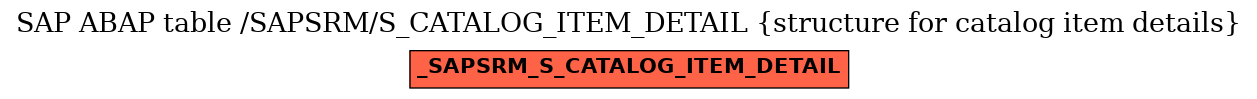 E-R Diagram for table /SAPSRM/S_CATALOG_ITEM_DETAIL (structure for catalog item details)