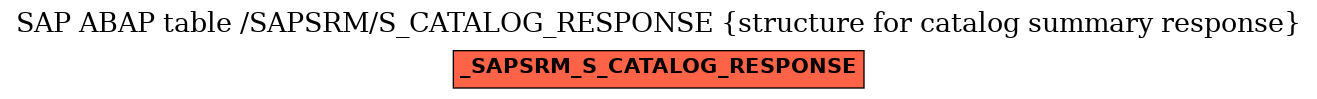 E-R Diagram for table /SAPSRM/S_CATALOG_RESPONSE (structure for catalog summary response)