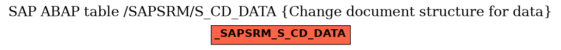 E-R Diagram for table /SAPSRM/S_CD_DATA (Change document structure for data)