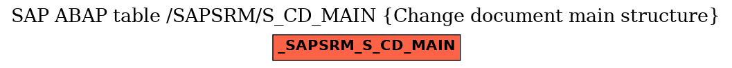 E-R Diagram for table /SAPSRM/S_CD_MAIN (Change document main structure)