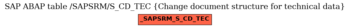 E-R Diagram for table /SAPSRM/S_CD_TEC (Change document structure for technical data)