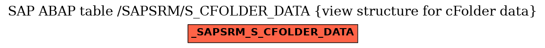 E-R Diagram for table /SAPSRM/S_CFOLDER_DATA (view structure for cFolder data)