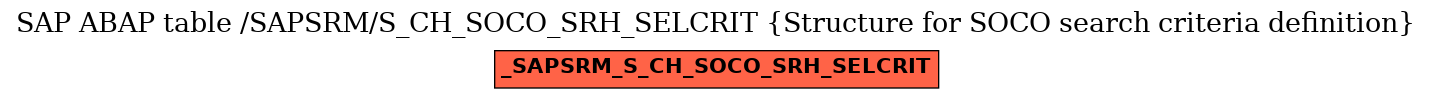 E-R Diagram for table /SAPSRM/S_CH_SOCO_SRH_SELCRIT (Structure for SOCO search criteria definition)