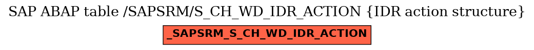 E-R Diagram for table /SAPSRM/S_CH_WD_IDR_ACTION (IDR action structure)