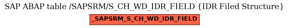 E-R Diagram for table /SAPSRM/S_CH_WD_IDR_FIELD (IDR Filed Structure)