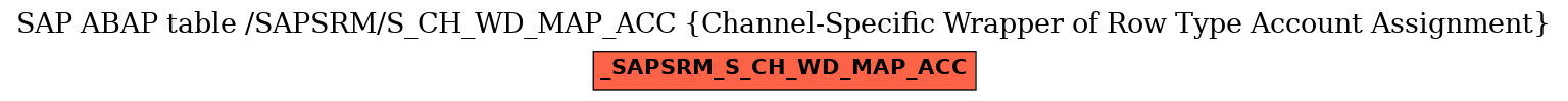 E-R Diagram for table /SAPSRM/S_CH_WD_MAP_ACC (Channel-Specific Wrapper of Row Type Account Assignment)