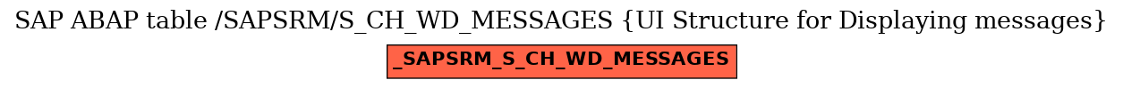 E-R Diagram for table /SAPSRM/S_CH_WD_MESSAGES (UI Structure for Displaying messages)