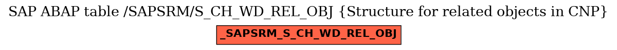 E-R Diagram for table /SAPSRM/S_CH_WD_REL_OBJ (Structure for related objects in CNP)