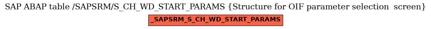 E-R Diagram for table /SAPSRM/S_CH_WD_START_PARAMS (Structure for OIF parameter selection  screen)