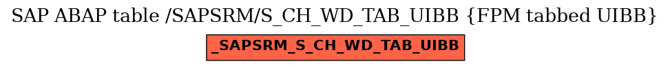 E-R Diagram for table /SAPSRM/S_CH_WD_TAB_UIBB (FPM tabbed UIBB)