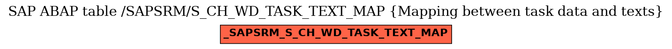 E-R Diagram for table /SAPSRM/S_CH_WD_TASK_TEXT_MAP (Mapping between task data and texts)