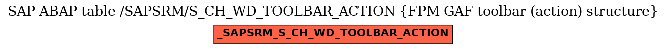 E-R Diagram for table /SAPSRM/S_CH_WD_TOOLBAR_ACTION (FPM GAF toolbar (action) structure)