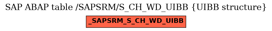 E-R Diagram for table /SAPSRM/S_CH_WD_UIBB (UIBB structure)