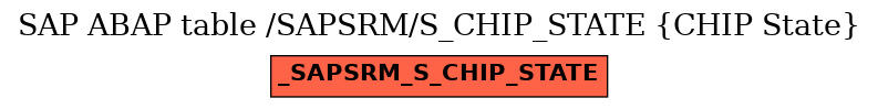 E-R Diagram for table /SAPSRM/S_CHIP_STATE (CHIP State)