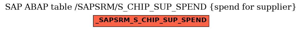 E-R Diagram for table /SAPSRM/S_CHIP_SUP_SPEND (spend for supplier)