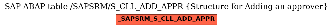 E-R Diagram for table /SAPSRM/S_CLL_ADD_APPR (Structure for Adding an approver)