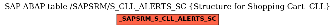 E-R Diagram for table /SAPSRM/S_CLL_ALERTS_SC (Structure for Shopping Cart  CLL)