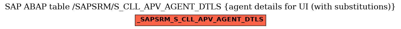 E-R Diagram for table /SAPSRM/S_CLL_APV_AGENT_DTLS (agent details for UI (with substitutions))